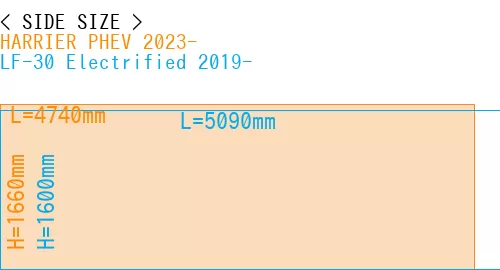 #HARRIER PHEV 2023- + LF-30 Electrified 2019-